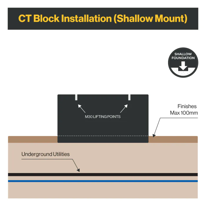 PAS 68 Stadium Counter Terror Concrete Block 2000mm Shallow Mount - 8
